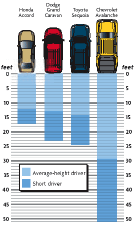 Vehicle blind zones